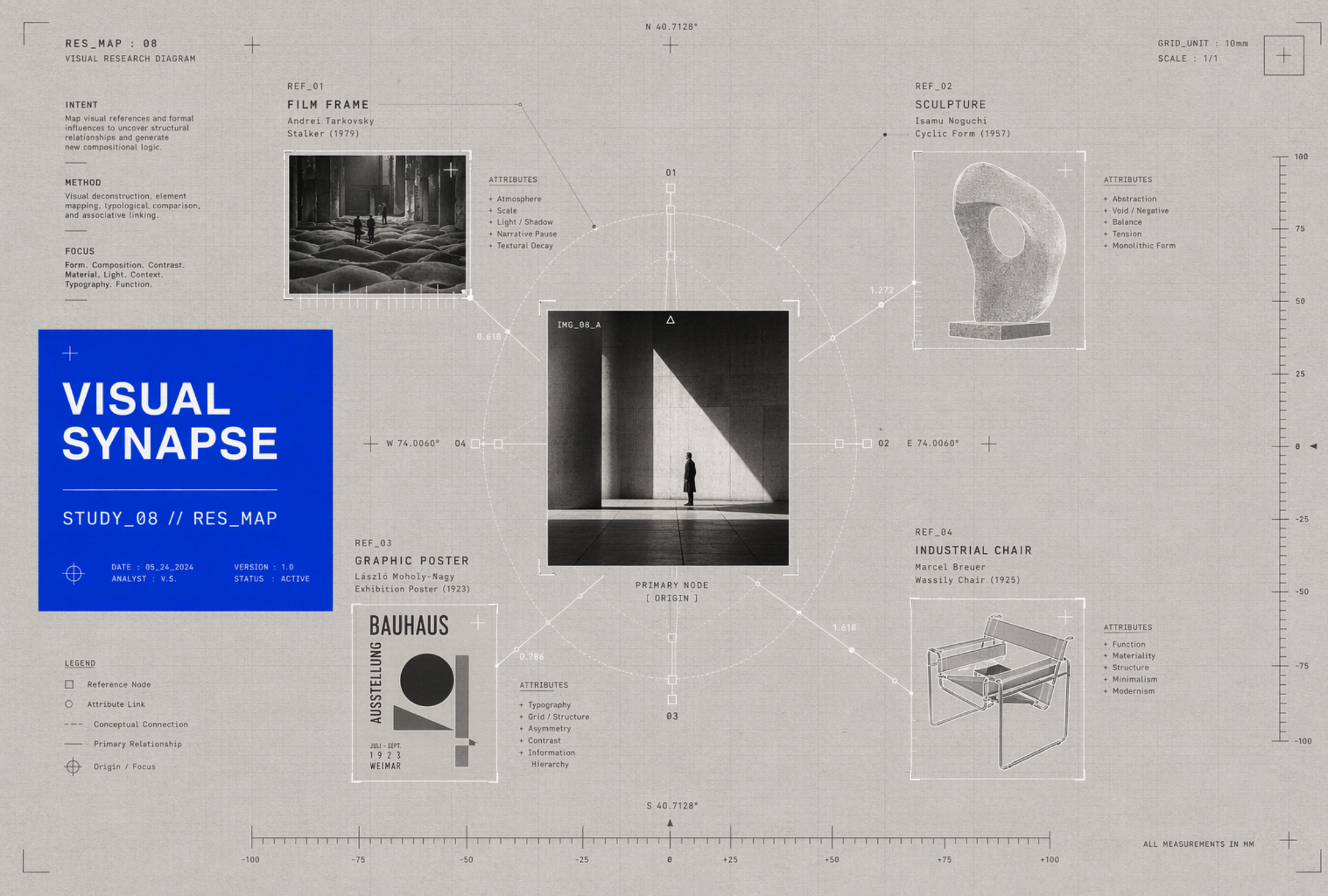 Диаграмма визуального исследования Visual Synapse — карта референсов и связей